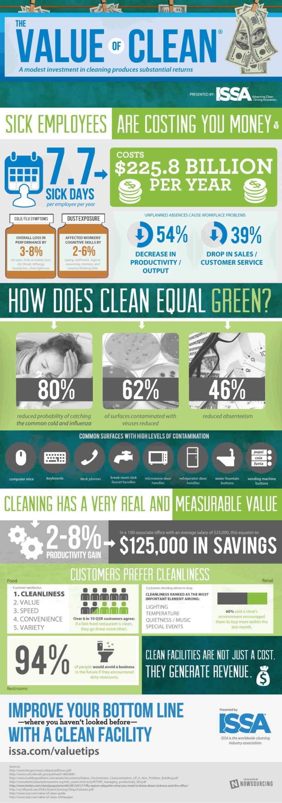 value-of-clean-infographicX CC